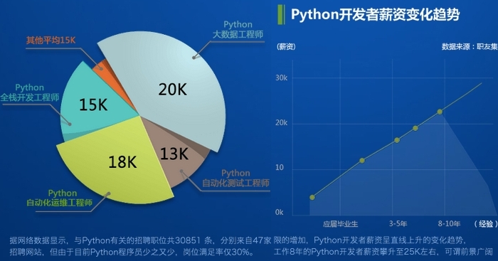 龙图教育Python机构