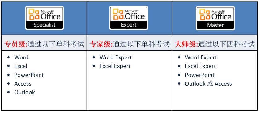 腾科IT教育集团_专业的Office培训:Word Excel Powerpoint Access Outlook Visio Photoshop