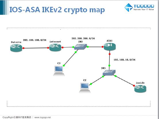 show crypto map asa