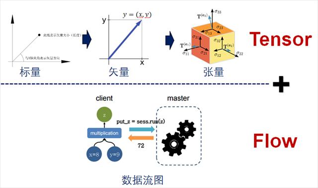 AI培訓