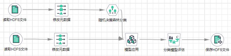 大數據培訓