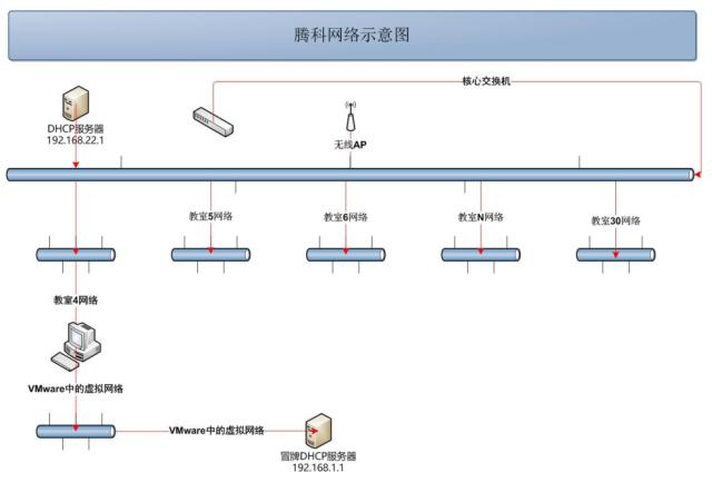 騰科網絡