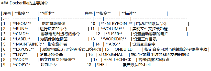  Dockerfile怎么構建鏡像